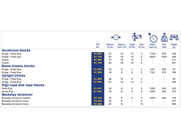 Barton Aluminium High Load Single Eye Wire Rope Blocks