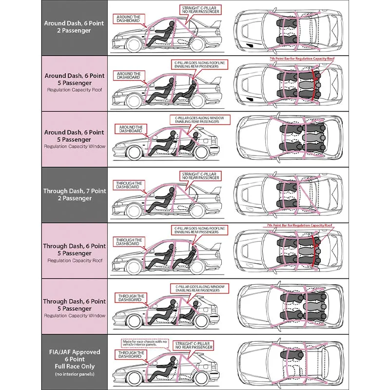 CUSCO 106 270 W10 Roll cage SAFETY 21 (10 point, 2 passenger, escape dash) for TOYOTA Starlet (EP91)