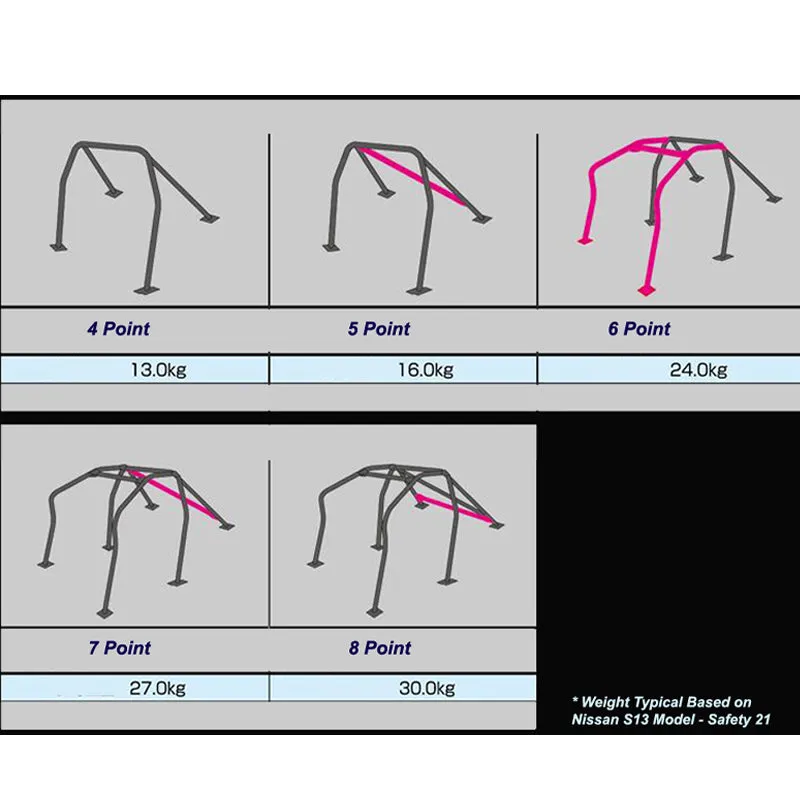 CUSCO 221 270 CS20 Roll cage SAFETY 21 (4 point, 2/4 passenger) for NISSAN 180SX (S13)